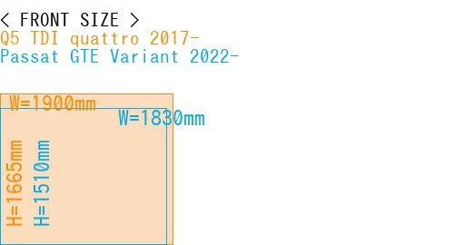 #Q5 TDI quattro 2017- + Passat GTE Variant 2022-